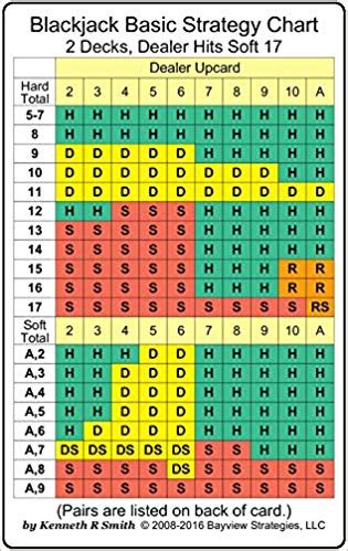 hit soft 17|Soft 17 Rules in Blackjack .